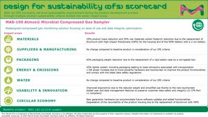 MAS-100 Atmos&#174; 微生物圧縮ガスサンプラー For Compressed Gas Sampling