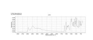 Coniferyl alcohol 98%