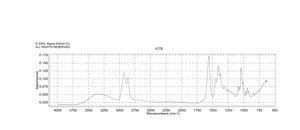 デオキシコール酸ナトリウム 一水和物 BioXtra, ≥99.0% (titration)
