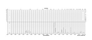 Acetanisole ≥98%, FCC, FG