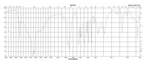 DL-Malic acid ReagentPlus®, ≥99%