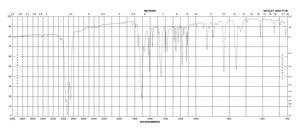 Coumarin ≥99% (HPLC)