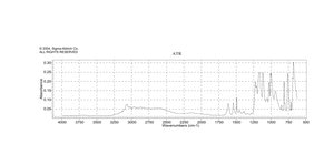 Pyridinium p-toluenesulfonate 98%
