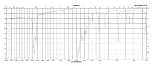 Copper(II) acetylacetonate ≥99.9% trace metals basis