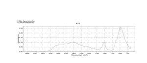 Hydrazine sulfate salt ACS reagent, ≥99.0%