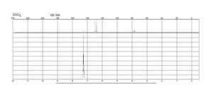 Trityl chloride 97%
