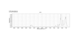 3-Aminopropyl(diethoxy)methylsilane 97%