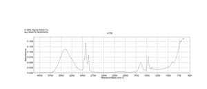 Didecyldimethylammonium bromide 98%