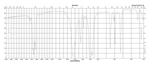 Silver trifluoroacetate 98%