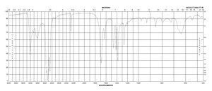 Cyanoacetamide 99%