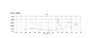 Pyruvic acid 98%
