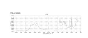 アセトヒドロキサム酸 98%