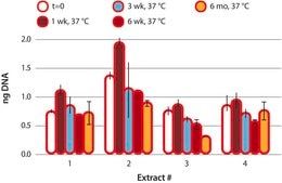 REDExtract-N-Amp™ Plant PCR Kit sufficient for 1000 extractions, sufficient for 1000 amplifications