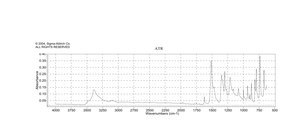 3-Nitrophenol ReagentPlus®, 99%