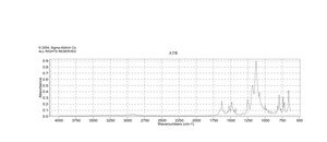 (1,5-Cyclooctadiene)(hexafluoroacetylacetonato)silver(I) 99%