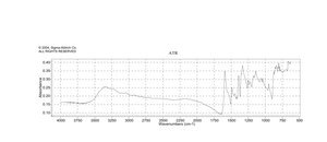 Methylene Blue Solution 1.4%(w/v)95%ethanol | 7220-79-3 1.4 % (w/v) in 95% ethanol