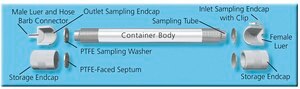 TDS3™ Storage Container for use with PerkinElmer ATD-50, ATD-400, Turbomatrix, for use with Markes International Unity