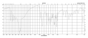 L-Ascorbic acid reagent grade
