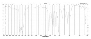 N,N,N′,N′-Tetramethylethylenediamine BioReagent, suitable for electrophoresis, ≥99.0%