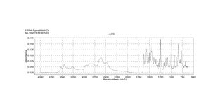 Quinacrine dihydrochloride ≥90%