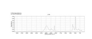 メタノール-d4 ≥99.8 atom % D