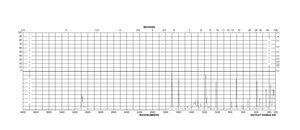 Saccharin ≥98%
