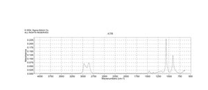 Tetrahydrofuran HPLC grade, ≥99.9%, inhibitor-free