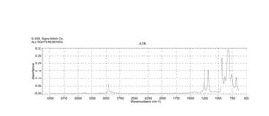 Hexamethyldisilazane reagent grade, ≥99%