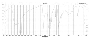 2,3-Butanedione monoxime ≥98%