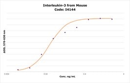 Interleukin-3 from mouse IL-3, recombinant, expressed in E. coli, lyophilized powder, suitable for cell culture