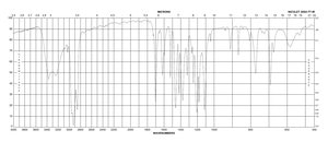 Syringic acid ≥95% (HPLC)