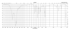Trizma® hydrochloride pH 3.5-5.0 (0.5 M in H2O), BioXtra, ≥99.0% (titration)