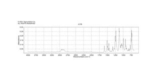 Dibenzo-18-crown-6 98%