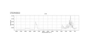 Sarsasapogenin ≥98%