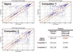 GenElute™ Total RNA Purification Kit