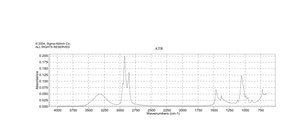 1-Octanol ≥98%, FCC, FG