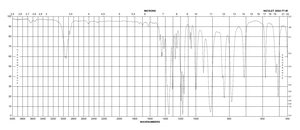 1,4-Butane sultone ≥99%