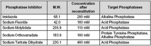Phosphatase Inhibitor Cocktail Set II, Lyophilized The Phosphatase Inhibitor Cocktail Set II, Lyophilized controls the activity of Phosphatase. This small molecule/inhibitor is primarily used for Phosphorylation &amp; Dephosphorylation applications.