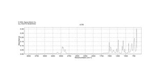 1-Butylimidazole 98%