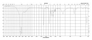 Palmitic acid ≥98%, FCC, FG