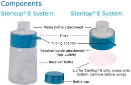 Stericup® E-GP Funnel-less Sterile Vacuum Filtration System pore size 0.22 μm, polyethersulfone membrane, filter capacity 500 mL, 38 mm (1 1/2 in.) thread, pack of 12 ea