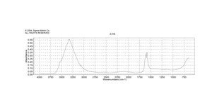 Manganese(II) bromide tetrahydrate 98%