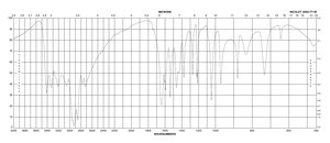 3-Amino-1,2,4-triazole ≥95% (TLC)