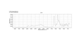 DL-Proline ReagentPlus®, 99%