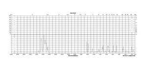 ジシクロペンタジエン contains BHT as stabilizer