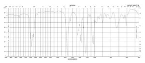 cis-3-Hexenyl acetate ≥98%, stabilized, FCC, FG