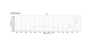 Selenous acid 98%