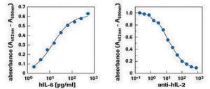Cell Proliferation Kit II (XTT) liquid, pkg of 1 kit, suitable for cell analysis, suitable for tissue culture