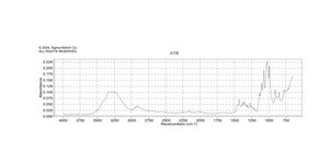 D-(+)-Maltose monohydrate ≥99% (HPLC), BioXtra
