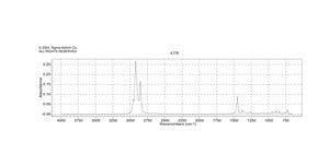 Butylcyclohexane ≥99%